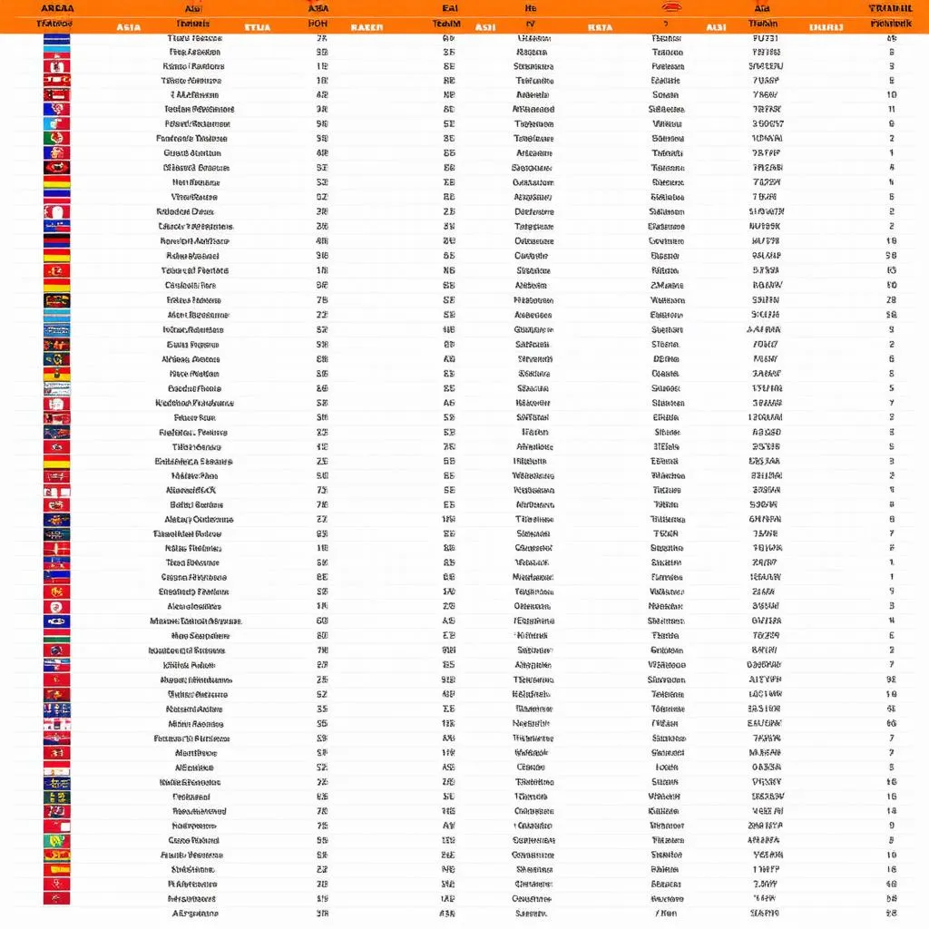 Bảng xếp hạng futsal châu á