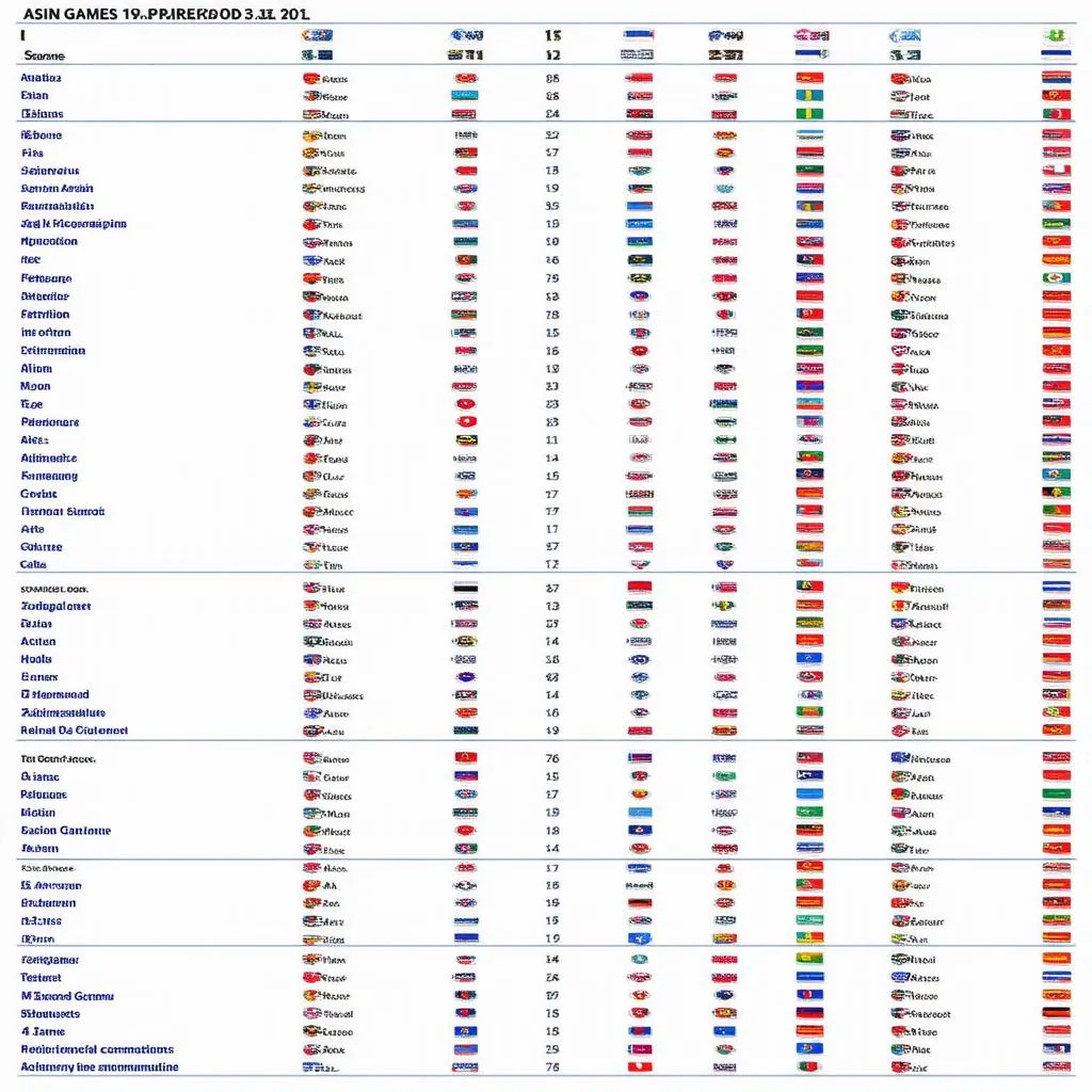 Bảng xếp hạng Asiad