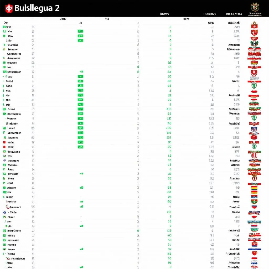 Bảng xếp hạng Bundesliga 2