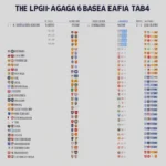 Bảng xếp hạng La Liga mùa giải 2023-2024, phản ánh thứ hạng của các câu lạc bộ dựa trên số điểm, hiệu số bàn thắng bại và kết quả đối đầu