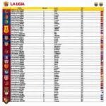 Bảng xếp hạng La Liga