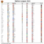 Bảng xếp hạng Nations League 2023