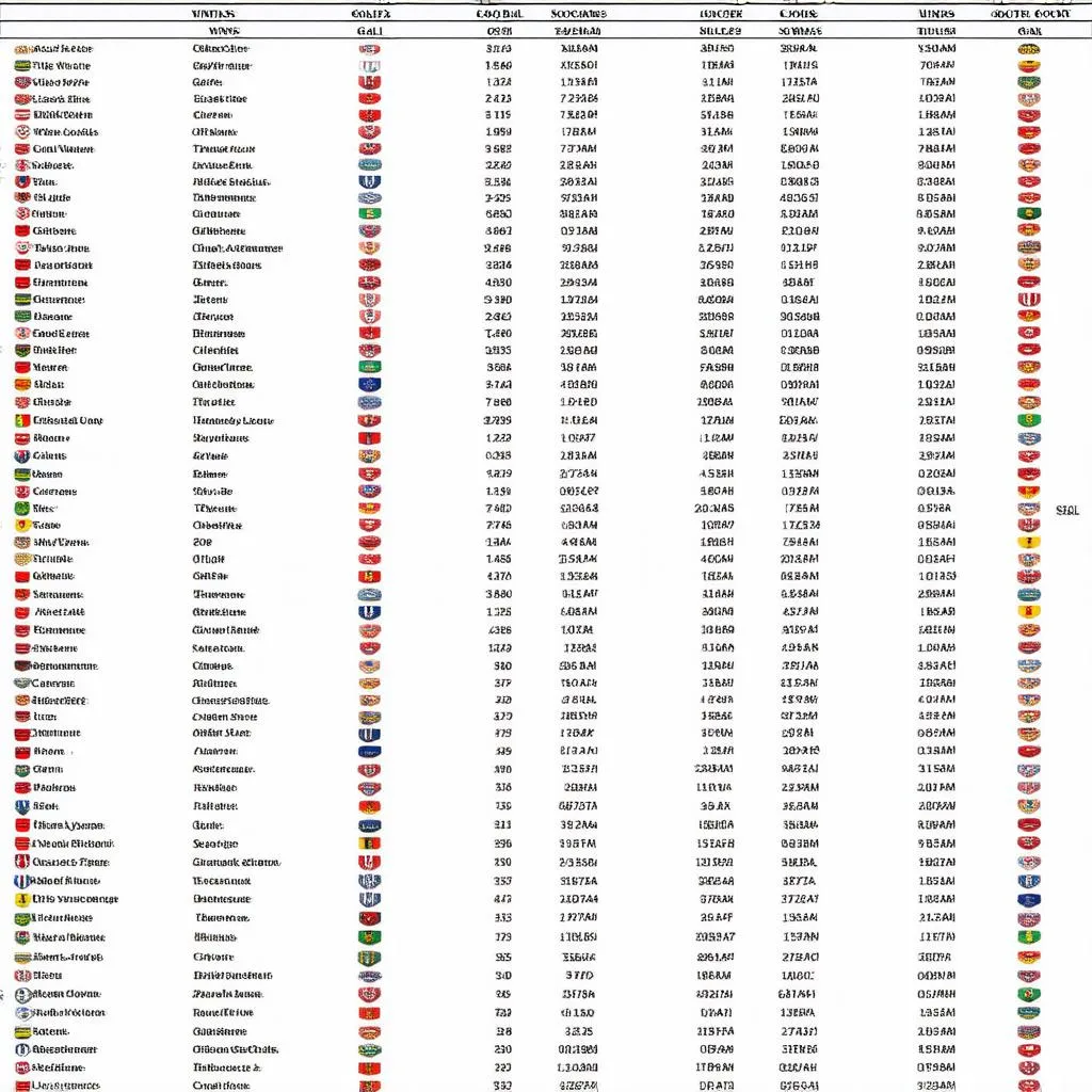 Bảng xếp hạng World Cup