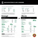 Soi kèo Bồ Đào Nha vs Slovenia