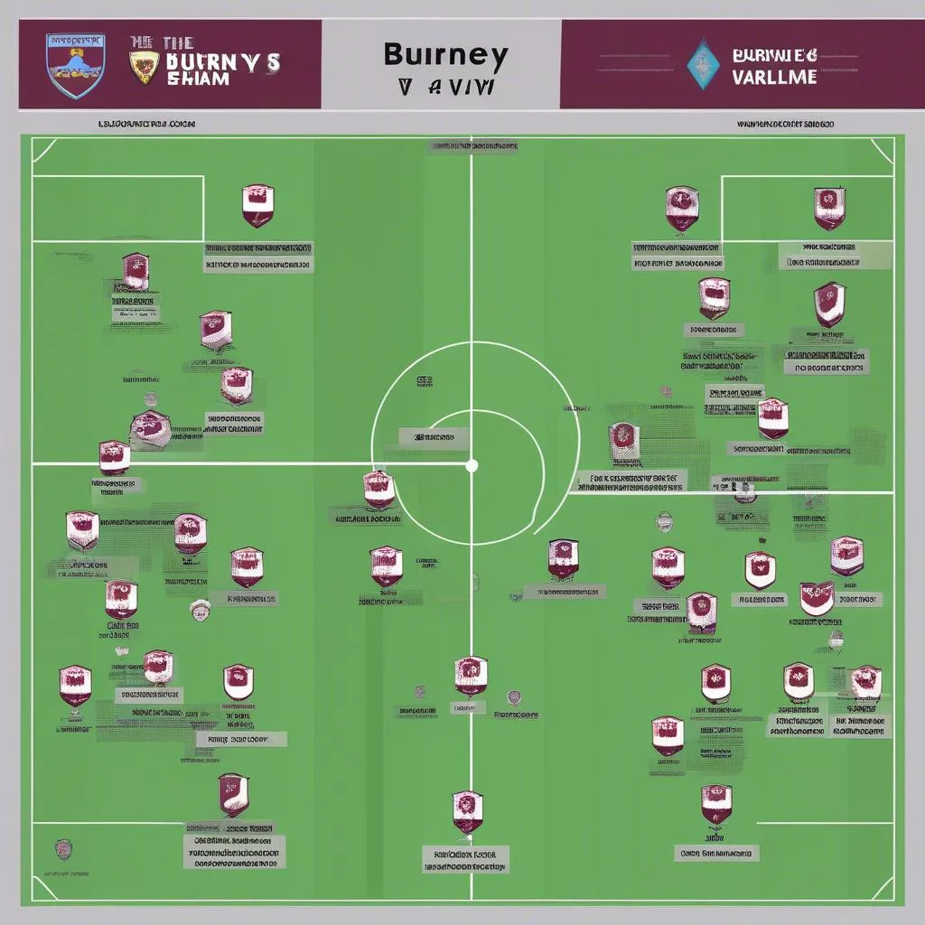 Phân tích nhận định chuyên sâu về trận đấu Burnley vs West Ham