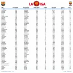 Bảng Xếp Hạng La Liga