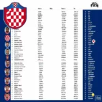 bxh croatia hiện tại