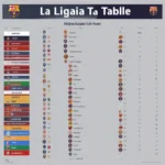 Bảng xếp hạng La Liga 2023