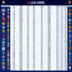 Bảng xếp hạng La Liga hiện tại