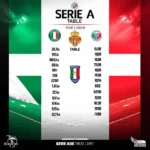 bxh-serie-a