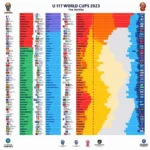 Bảng xếp hạng U17 World Cup 2023