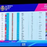 bảng xếp hạng world cup nữ 2023