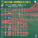 Bảng xếp hạng World Cup nữ 2023