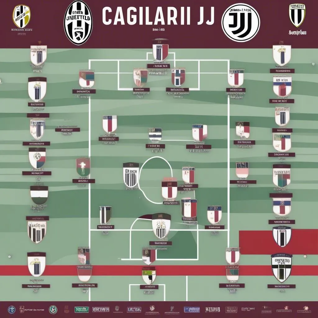 Cagliari vs Juventus: Đội hình thi đấu