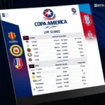 Kết quả Copa America