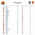 Bảng xếp hạng Europa League 2021