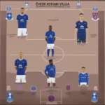 Everton vs Aston Villa đội hình