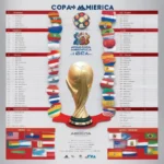 Lịch thi đấu Copa America 2021 - Cập nhật đầy đủ thông tin