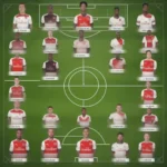 Kết quả bóng đá Arsenal: Đội hình Arsenal