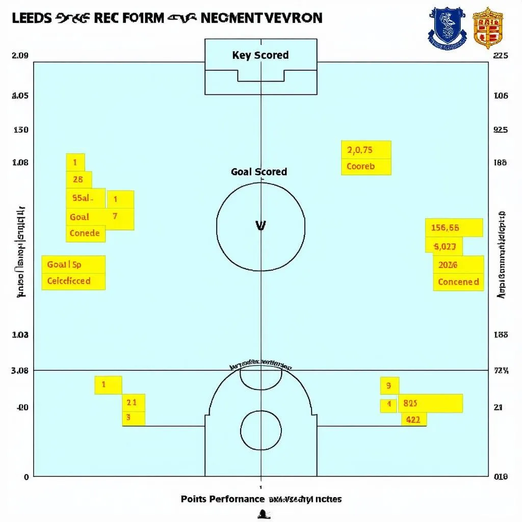 Phong độ của Leeds và Everton