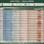 Lịch thi đấu Copa Italia