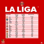 Lịch thi đấu La Liga