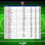 Lịch thi đấu La Liga