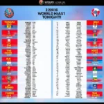 Lịch thi đấu World Cup tối nay