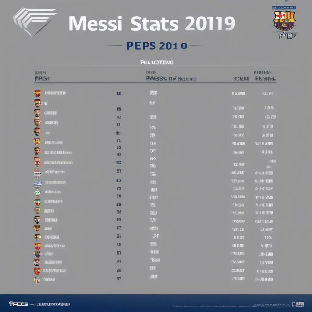 Thông số của Messi trong PES 2019