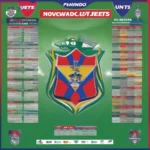 Lịch thi đấu Newcastle Jets vs Western United