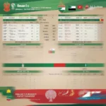 Lịch thi đấu trận đấu Oman vs Tajikistan