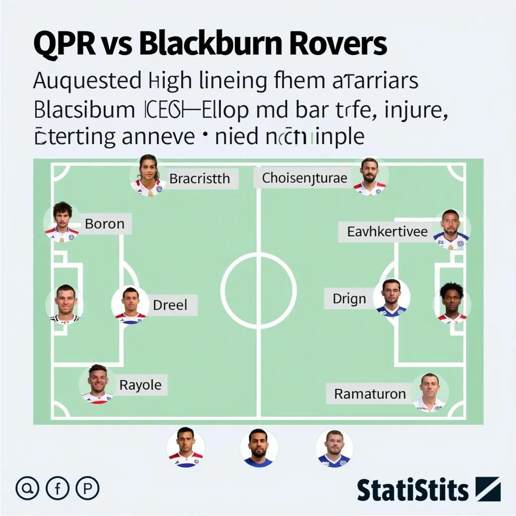 Đội Hình Dự Kiến QPR vs Blackburn Rovers