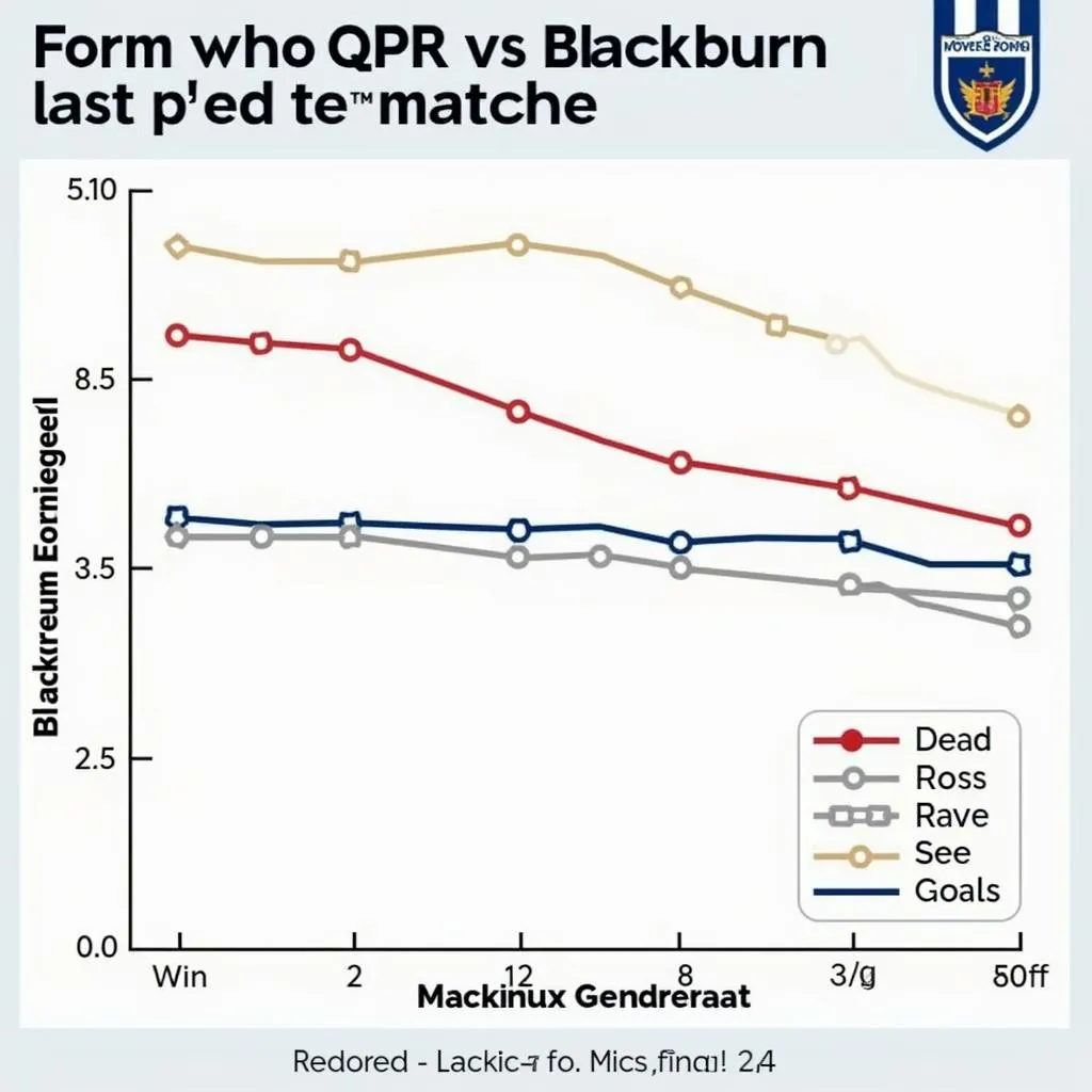 Biểu Đồ Phong Độ Gần Đây Của QPR và Blackburn Rovers