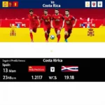 Soi kèo Tây Ban Nha vs Costa Rica