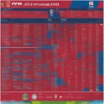 Lịch thi đấu U20 World Cup 2023