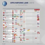 Lịch Thi Đấu UEFA Nations League