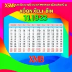 Kết quả xổ số miền Bắc 11/8