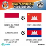 Lịch sử đối đầu Indonesia vs Campuchia