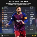 Messi's Club Football Journey: From Barcelona to Paris