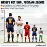 Messi's Height Compared to Other Football Legends