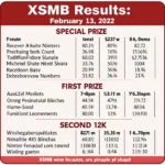 Kết quả XSMB 13/2/22