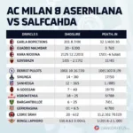 AC Milan vs Salernitana: Kết Quả Trận Đấu Gần Đây