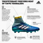 Giày Adidas Messi 2020 với công nghệ đột phá