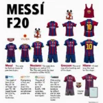 Áo đấu Messi Barcelona qua các thời kỳ