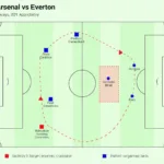 Arsenal vs Everton Trực Tiếp: Phân Tích Chiến Thuật