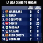 Bảng xếp hạng bóng đá Tây Ban Nha La Liga