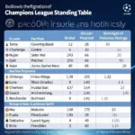 Phân tích chi tiết bảng xếp hạng Champions League