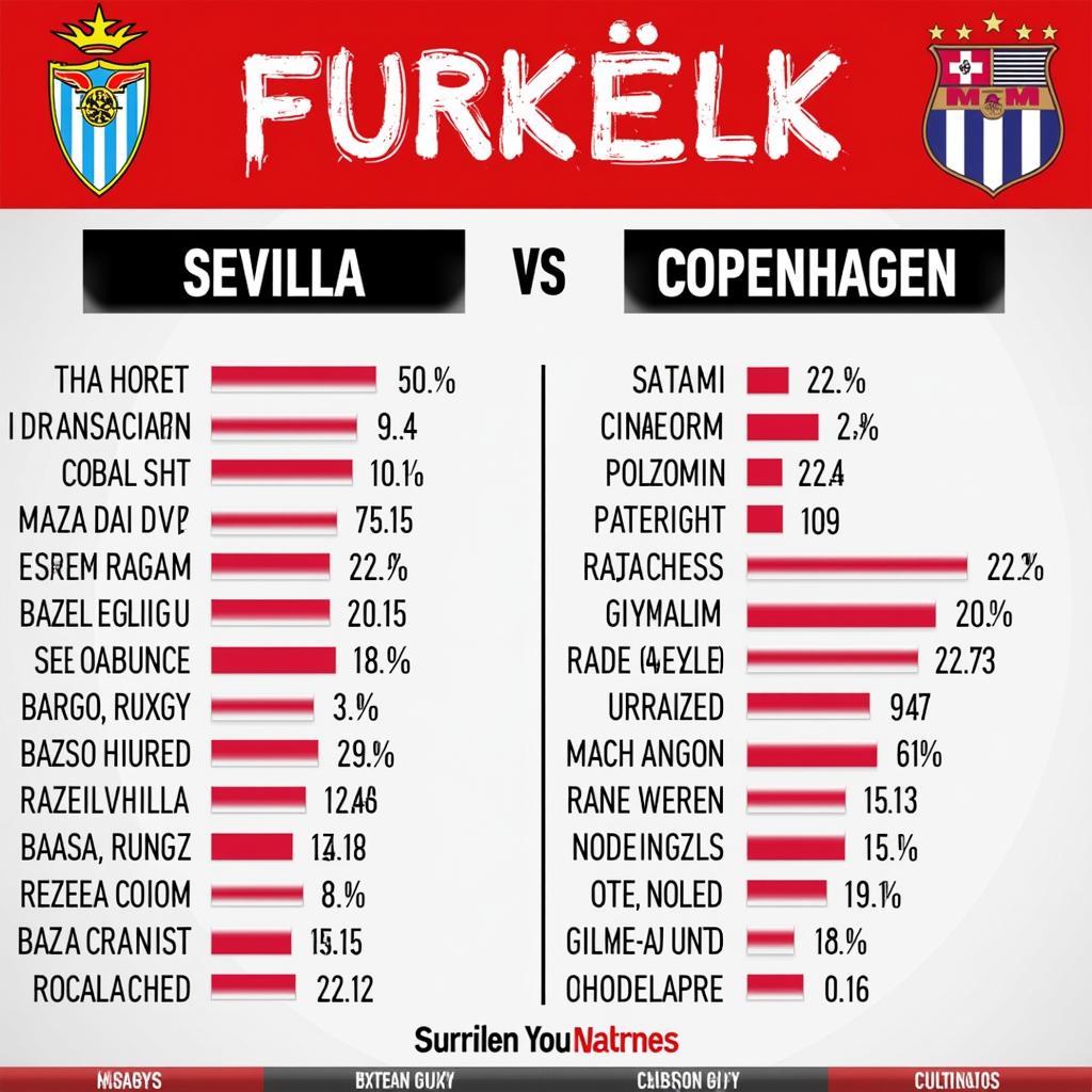 Các cầu thủ chủ chốt của Sevilla và Copenhagen