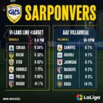 Phong độ gần đây của Cadiz và Villarreal