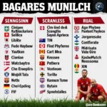 Đối thủ của Bayern Munich tại Bundesliga:  Phân tích sức mạnh của các đội bóng cạnh tranh ngôi vô địch